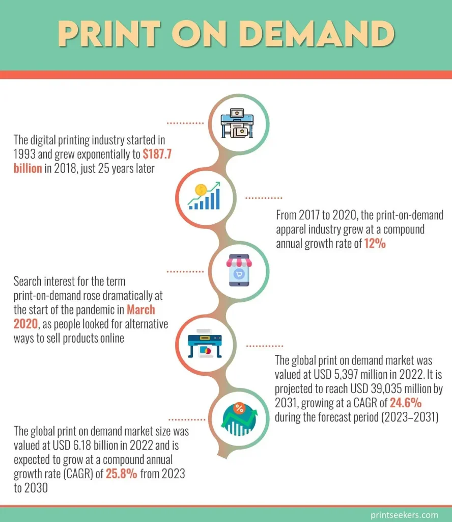 Print on Demand SEO: Rank Your Store for Product Keywords